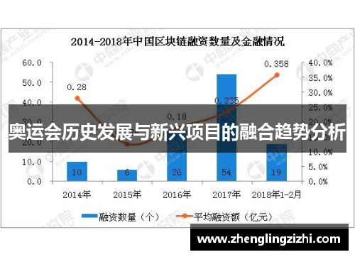 奥运会历史发展与新兴项目的融合趋势分析